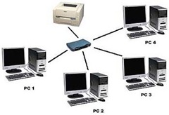 sharePrinter2