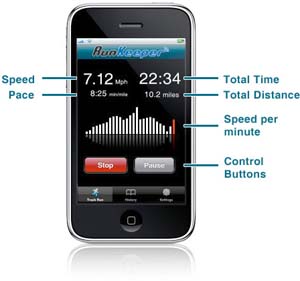 RunKeeper iPhone Application RunKeeper iPhone Application