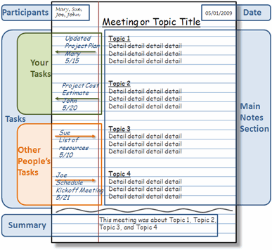 How You can Take the Greatest Notes in the World