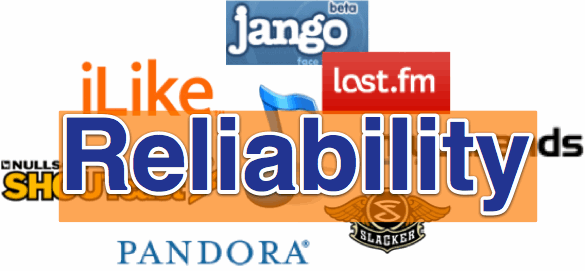 Online Music Services Reliability