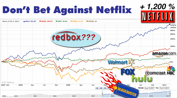 Dont bet against netflix
